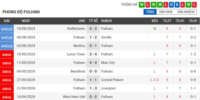 Leicester City vs Fulham Ngày 24/08 Vòng 2 Ngoại Hạng Anh - hình ảnh - uipgeuacpa.top