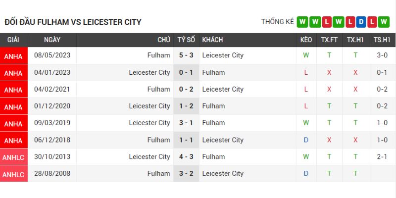 Leicester City vs Fulham Ngày 24/08 Vòng 2 Ngoại Hạng Anh - hình ảnh - uipgeuacpa.top