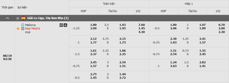 Soi kèo Real Madrid và Mallorca 02h30 Vào19/8 La Liga - hình ảnh - uipgeuacpa.top Soi kèo Real Madrid và Mallorca 02h30 Vào19/8 La Liga - hình ảnh - uipgeuacpa.top
