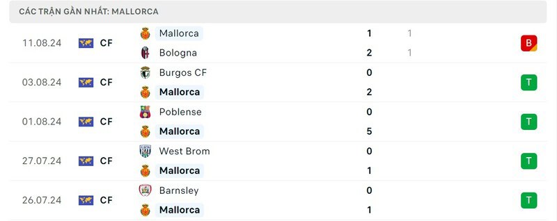 Soi kèo Real Madrid và Mallorca 02h30 Vào19/8 La Liga - hình ảnh - uipgeuacpa.top Soi kèo Real Madrid và Mallorca 02h30 Vào19/8 La Liga - hình ảnh - uipgeuacpa.top